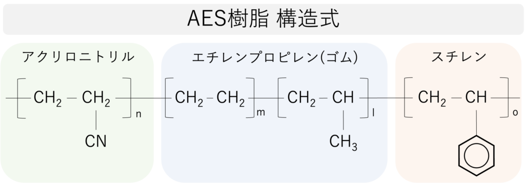 AES樹脂_化学式構造式