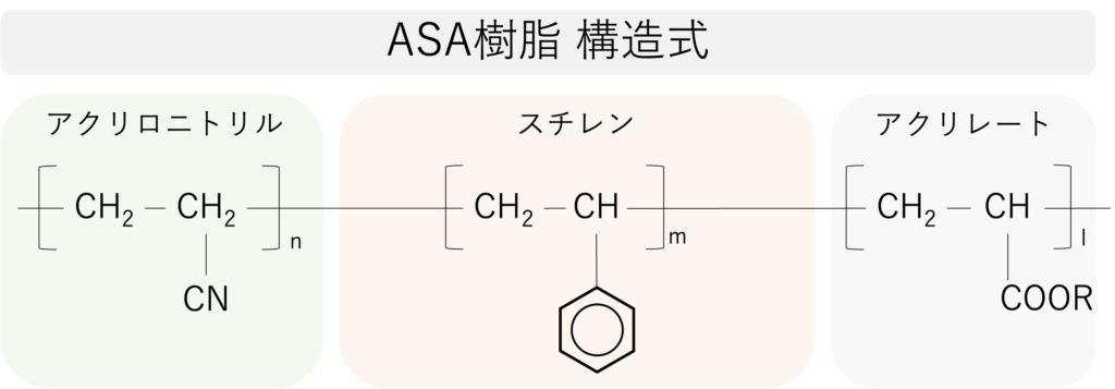ASA樹脂_化学式構造式