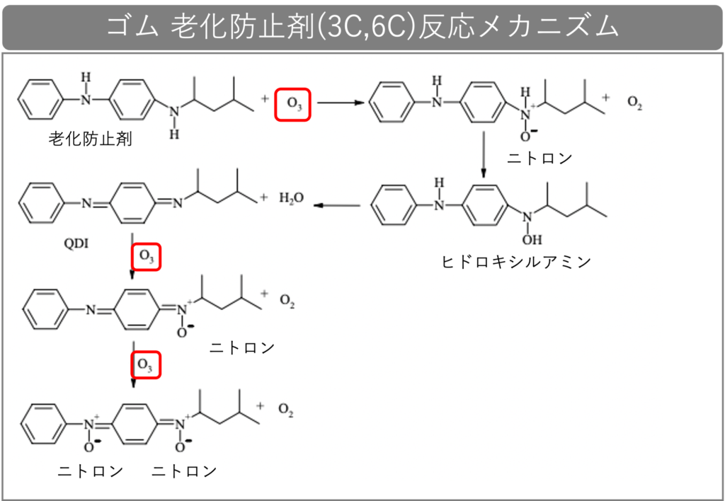 ゴム老化防止剤3C6C反応メカニズム