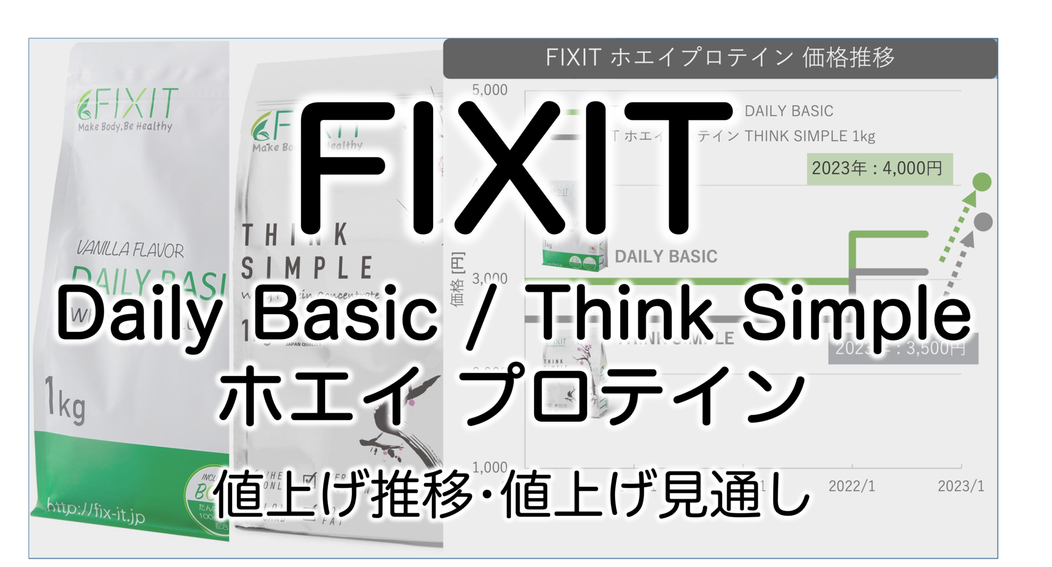 FIXIT_DailyBasic_ThinkSimple_値上げ推移と値上げ予測