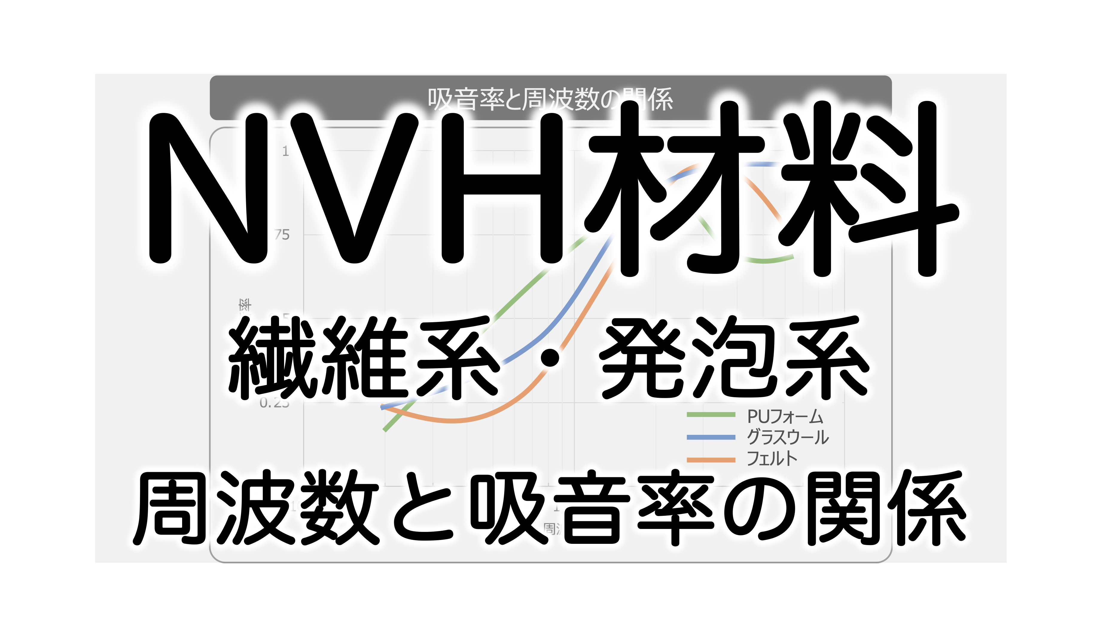 NVH材料_周波数と吸音率の関係_PUフォーム・グラスウール・フェルト_TOP