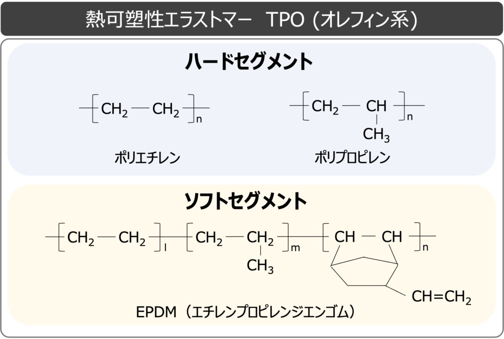 熱可塑性エラストマー_TPOオレフィン系